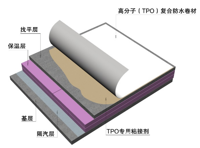 圆梦钱包 - 安全支付工具|专业数字钱包平台