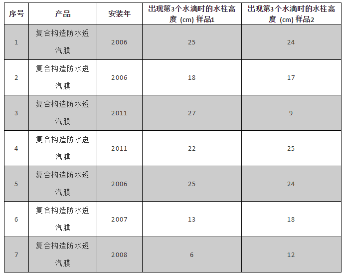 圆梦钱包 - 安全支付工具|专业数字钱包平台