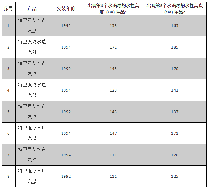 圆梦钱包 - 安全支付工具|专业数字钱包平台