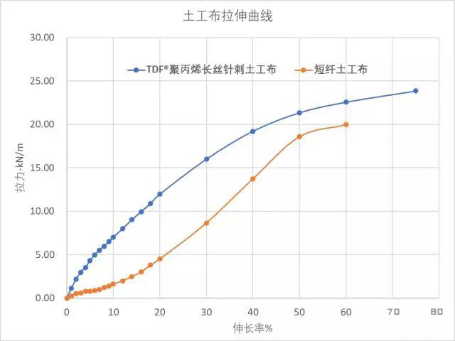 圆梦钱包 - 安全支付工具|专业数字钱包平台