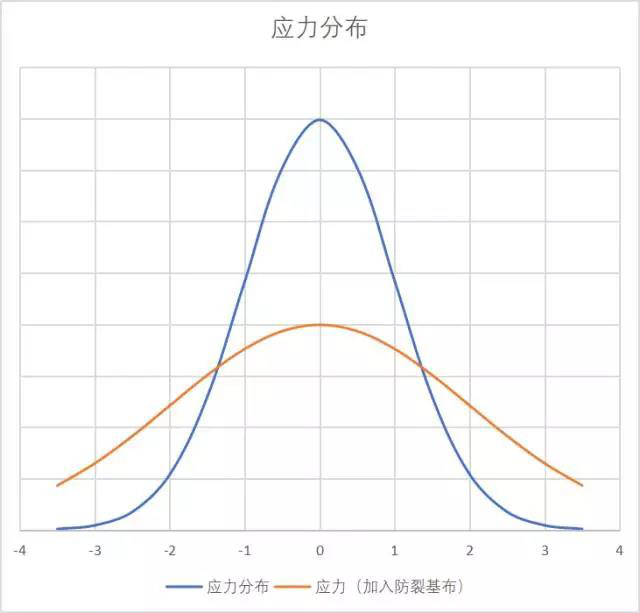 圆梦钱包 - 安全支付工具|专业数字钱包平台