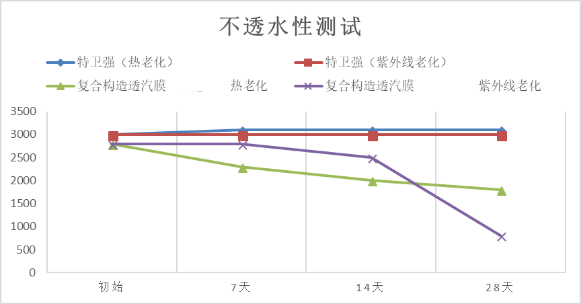 圆梦钱包 - 安全支付工具|专业数字钱包平台