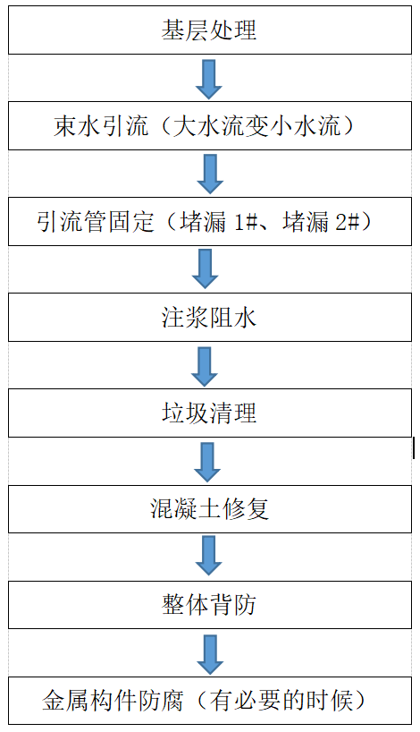 圆梦钱包 - 安全支付工具|专业数字钱包平台