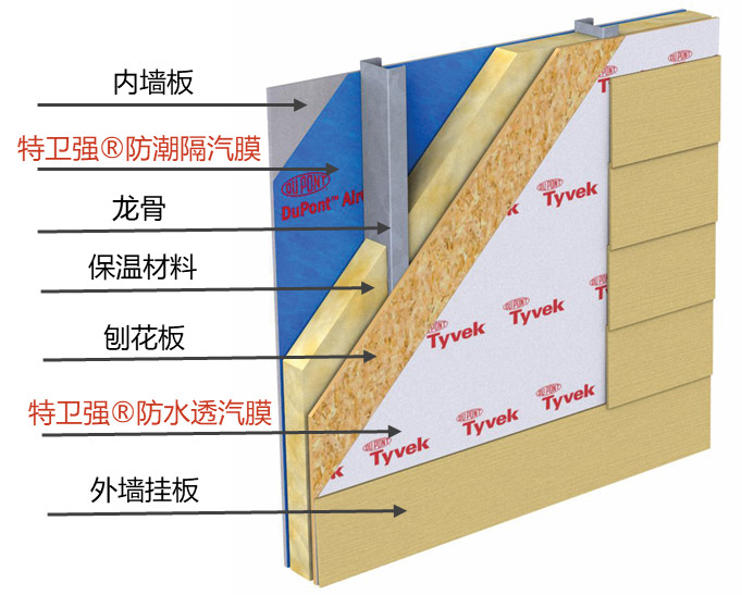 圆梦钱包 - 安全支付工具|专业数字钱包平台