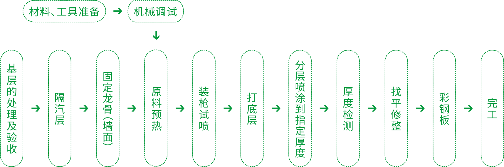 圆梦钱包 - 安全支付工具|专业数字钱包平台