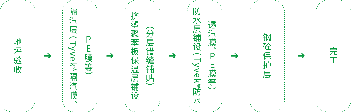 圆梦钱包 - 安全支付工具|专业数字钱包平台