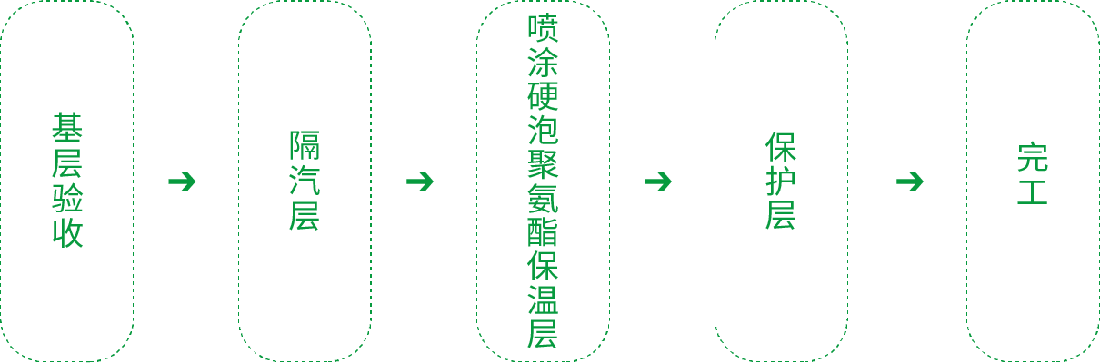 圆梦钱包 - 安全支付工具|专业数字钱包平台