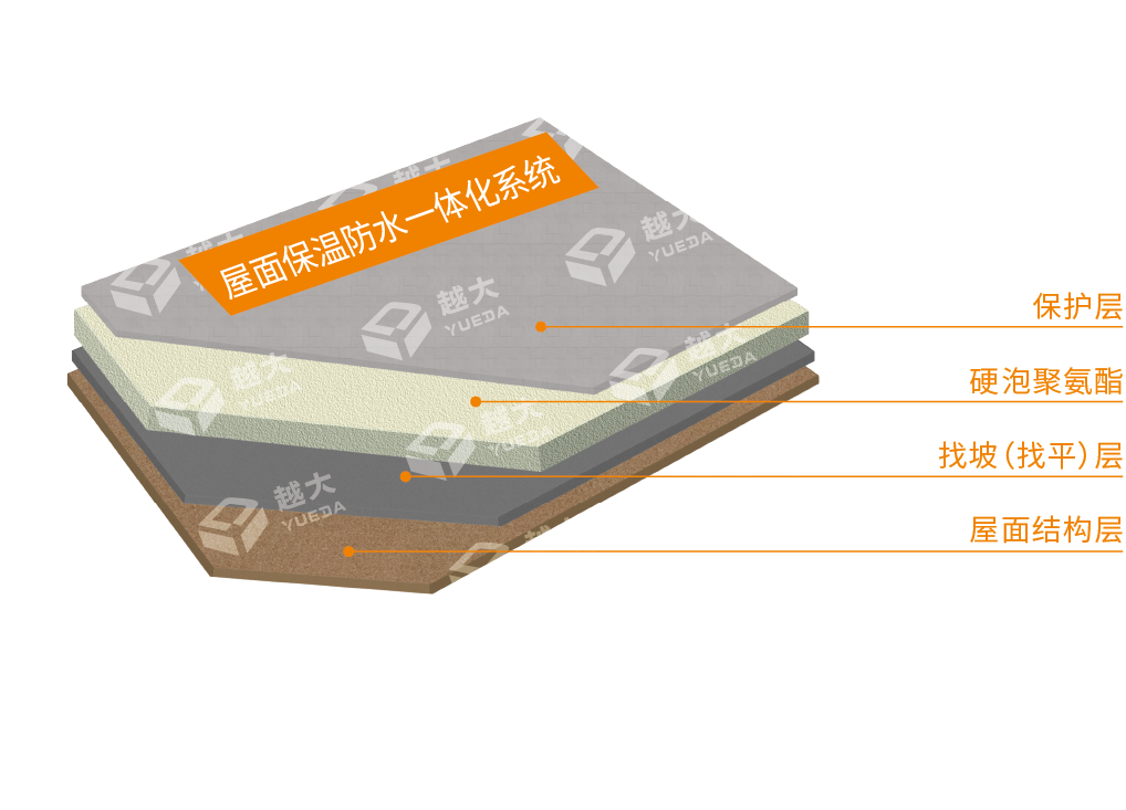 圆梦钱包 - 安全支付工具|专业数字钱包平台