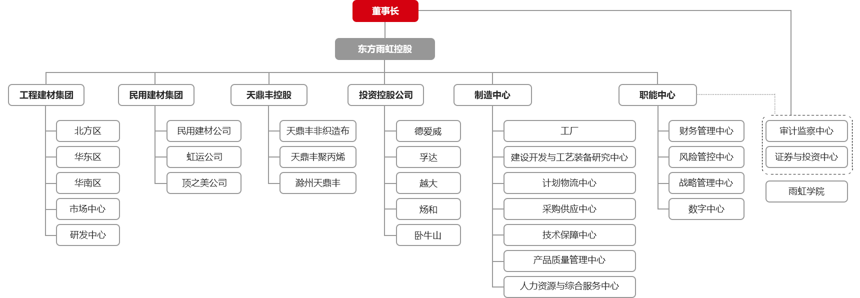 圆梦钱包 - 安全支付工具|专业数字钱包平台
