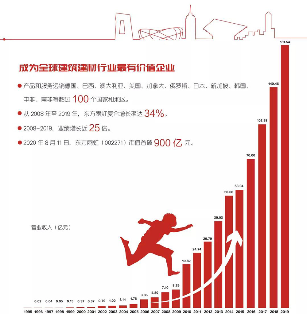 圆梦钱包 - 安全支付工具|专业数字钱包平台
